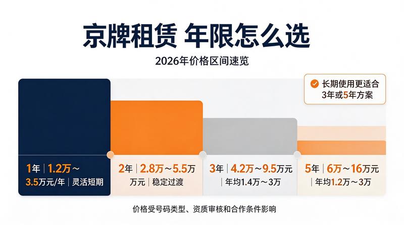 业务洽谈